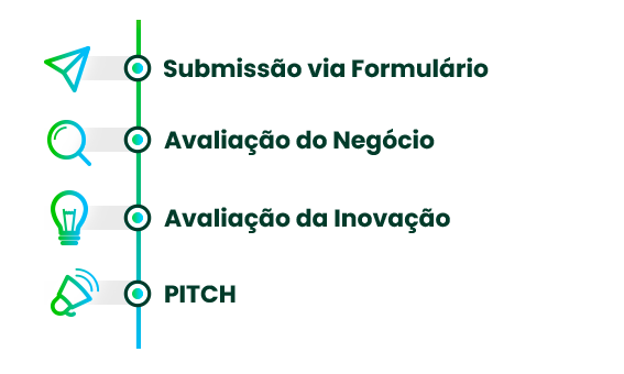 fluxo1